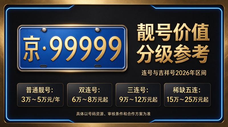 北京京牌照出租五年价格服务展示